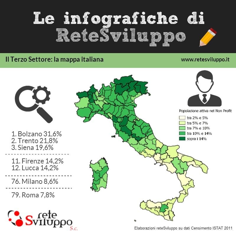 reteSviluppo Infografica