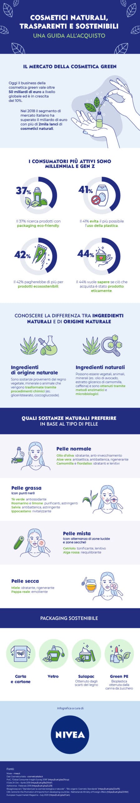 Nivea infografica Cosmetici naturali e sostenibili scaled