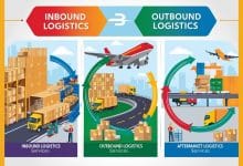 crea immagini per Servizi Logistici Inbound Logistics Outbound Logistics e Aftermarket Logistics